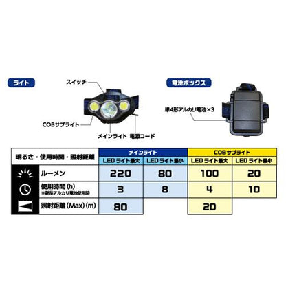 LEDヘッドライト(乾電池タイプ)