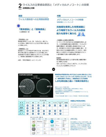 抗菌ハンドル付きダンディエース