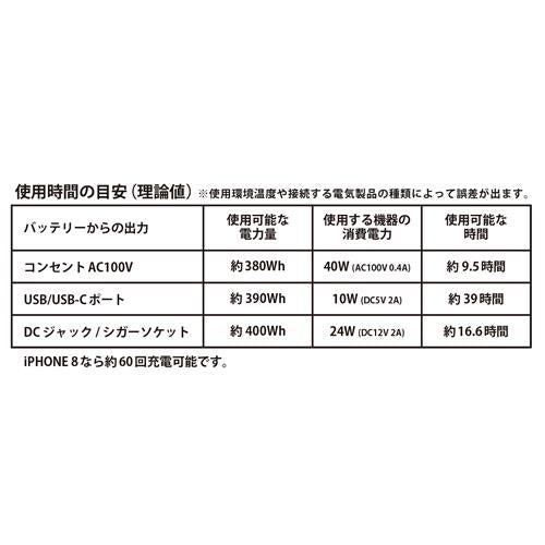 120Ahパワーポータブルバッテリー