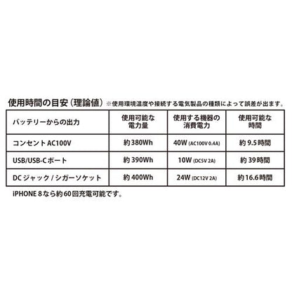 120Ahパワーポータブルバッテリー