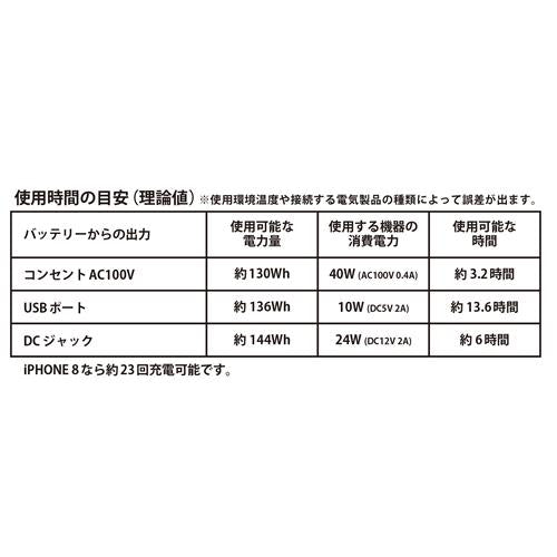 42000mAhモバイルバッテリー