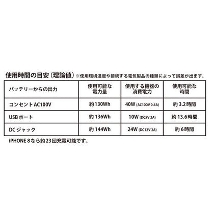 42000mAhモバイルバッテリー