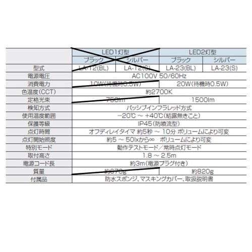 LEDセンサーライト