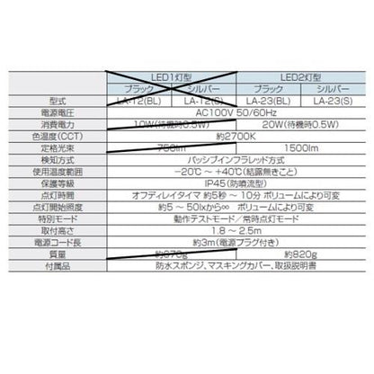 LEDセンサーライト