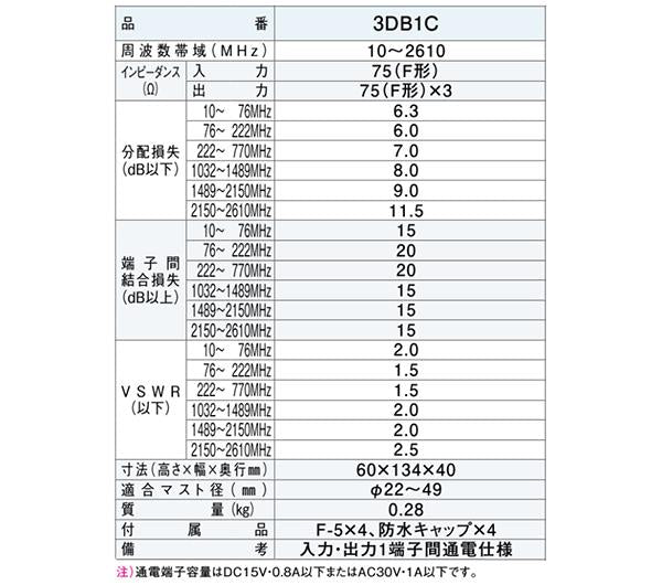 屋外用3分配器1端子通電型