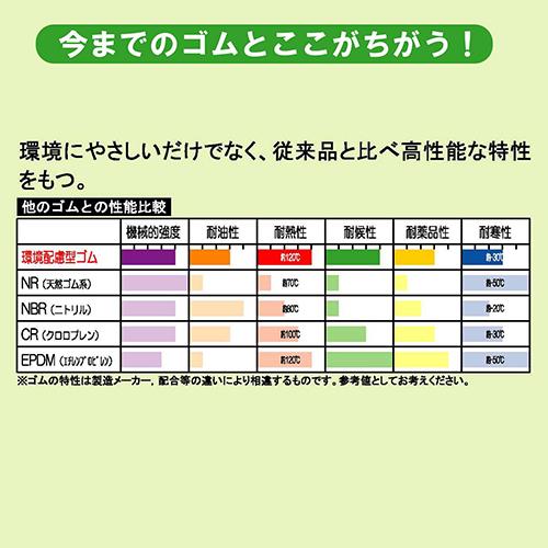 環境配慮型ゴムシート 丸
