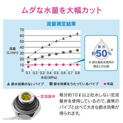 節水Sパイプ 長さ170ミリ (交換 外径16ミリ W26山20ネジ) GA-HA016