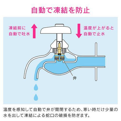 凍結防止水栓上部 蛇口の凍結対策 GA-KE028