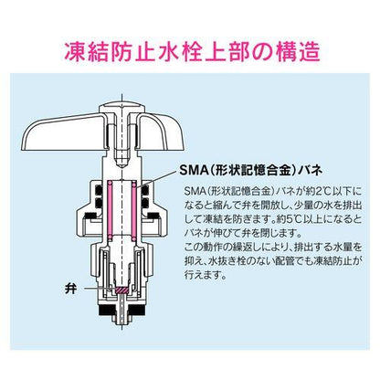凍結防止水栓上部 蛇口の凍結対策 GA-KE028