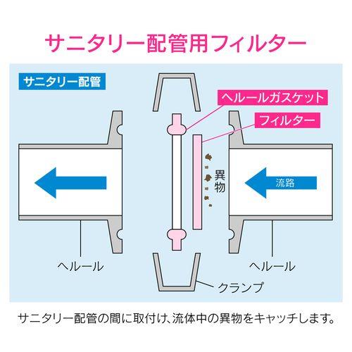 ヘルールストレーナー 2.5S 80メッシュ ヘルール継手