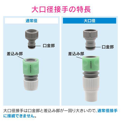 ネジ口金 ワンタッチ接続用 呼25