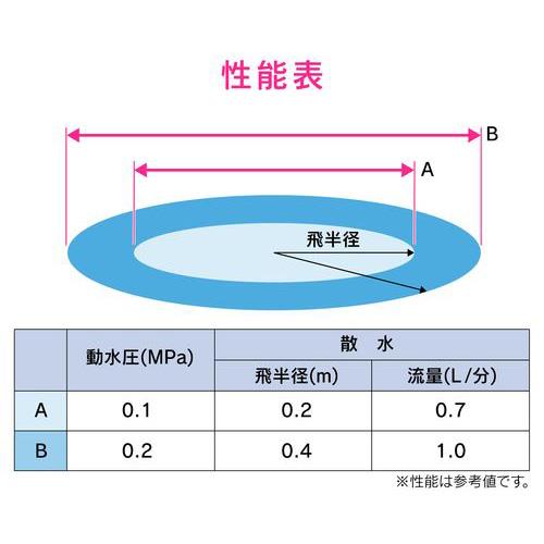 ミニスプリンクラー 3個入 マカロニホース用 360°散水
