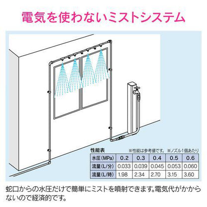 噴霧ノズルセット 常圧式 ミスト