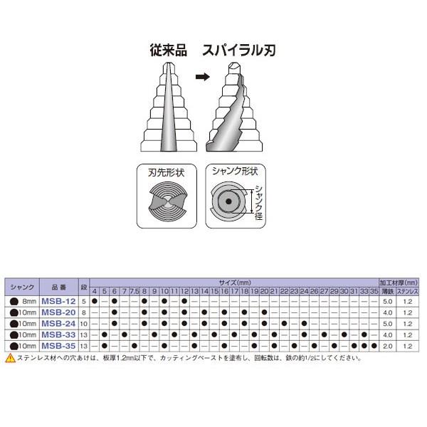 ステップドリル(スパイラル仕様) ＜MSB-35＞