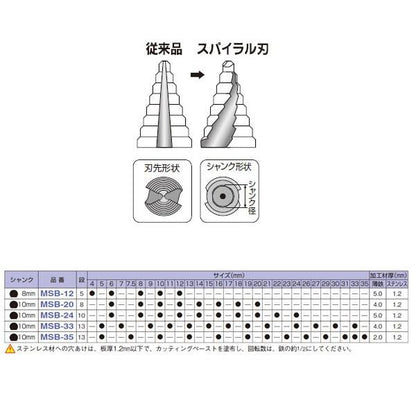 ステップドリル(スパイラル仕様) ＜MSB-35＞