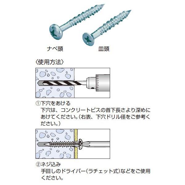 コンクリートビス ＜C＞
