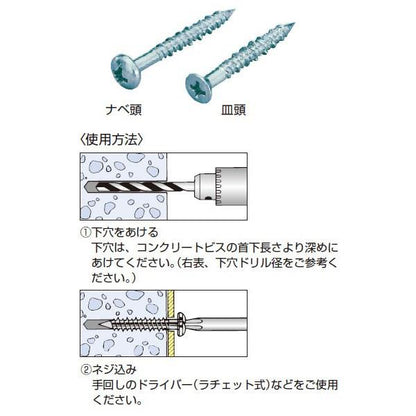 コンクリートビス ＜C＞