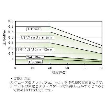 FIT-ONE MCT メイルコネクタスルー インチ ＜MCT-H＞