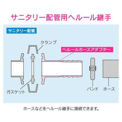 ヘルールホースアダプター