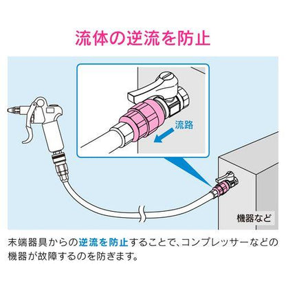 逆止弁