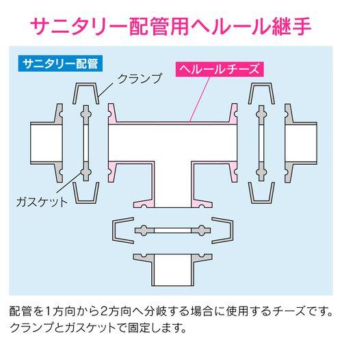 ヘルールチーズ