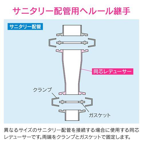 ヘルール同芯レデューサー