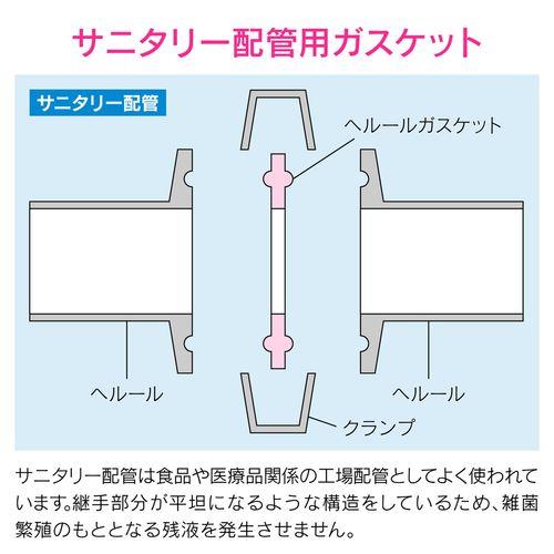 ヘルールガスケット 1S B型 PTFE