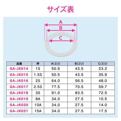 ヘルールガスケット 1S B型 PTFE