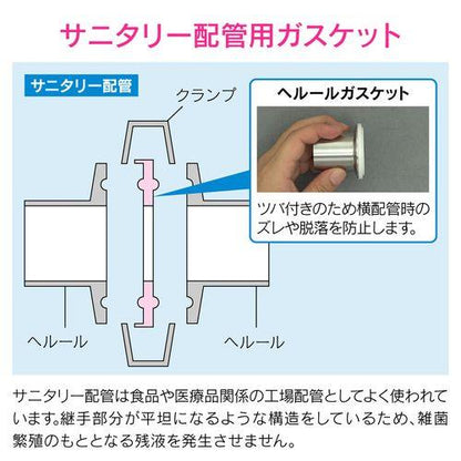 ヘルールガスケット 1S A型 EPDM