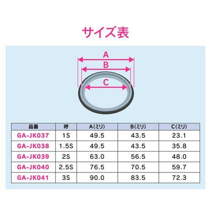 ヘルールガスケット 1S B型 PTFE/EPDM
