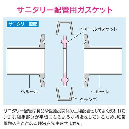 ヘルールガスケット 1S ステンレス SUS316L