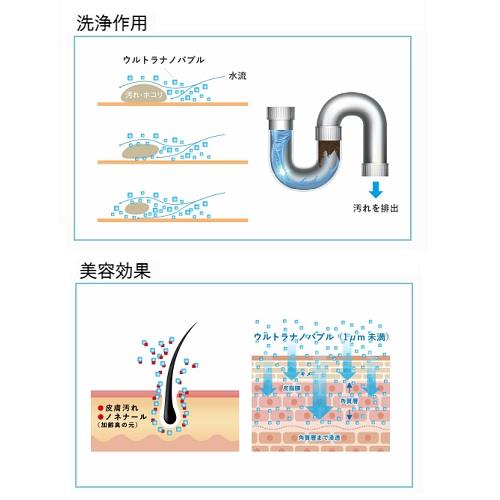 ウルトラナノバブル WHOLE IN ONE(シャワー用)