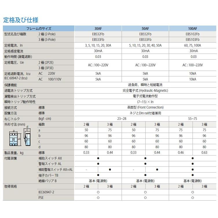 LS 分電盤用ELCB漏電遮断器