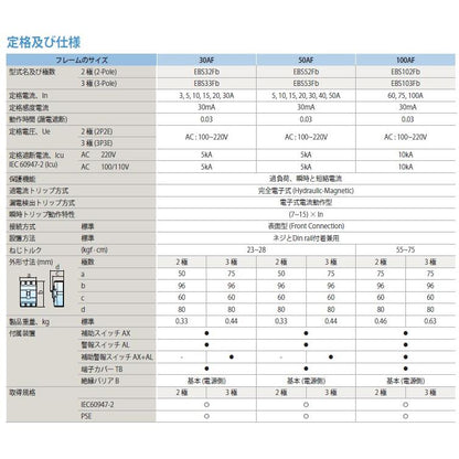 LS 分電盤用ELCB漏電遮断器