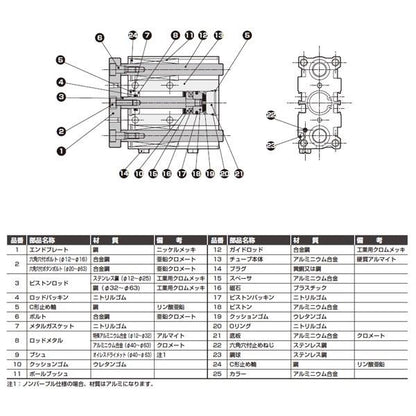 ガイド付シリンダ ころがり軸受 ＜STG-B-12-3＞