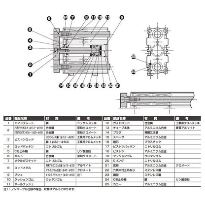 ガイド付シリンダ ころがり軸受 ＜STG-B-12-4＞