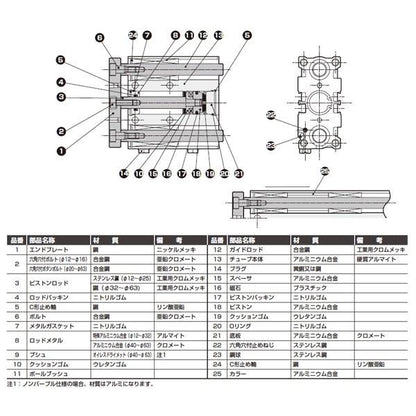ガイド付シリンダ ころがり軸受 ＜STG-B-12-2＞