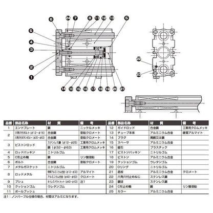 ガイド付シリンダ ころがり軸受 ＜STG-B-16-7＞