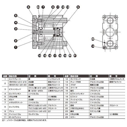 ガイド付シリンダ ころがり軸受 ＜STG-B-20-3＞