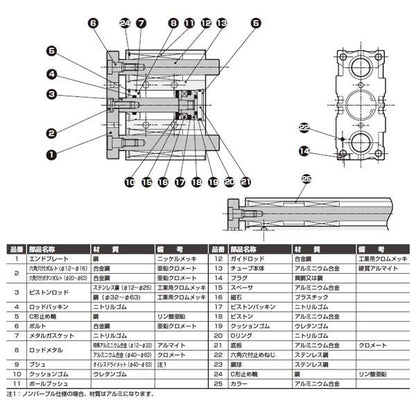 ガイド付シリンダ ころがり軸受 ＜STG-B-20-1＞