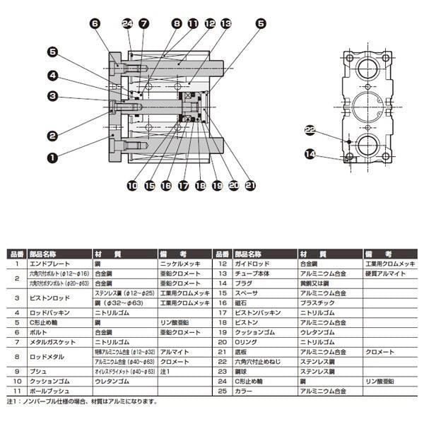 ガイド付シリンダ ころがり軸受 ＜STG-B-25-2＞