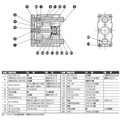 ガイド付シリンダ ころがり軸受 ＜STG-B-25-2＞