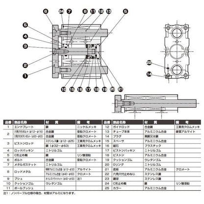 ガイド付シリンダ ころがり軸受 ＜STG-B-25-4＞