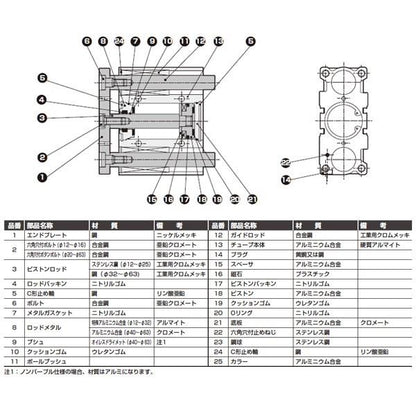 ガイド付シリンダ ころがり軸受 ＜STG-B-32-5＞