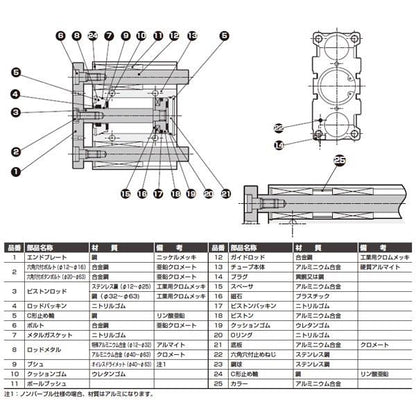 ガイド付シリンダ ころがり軸受 ＜STG-B-32-1＞