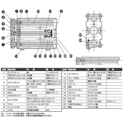 ガイド付シリンダ すべり軸受 ＜STG-M-16-7＞