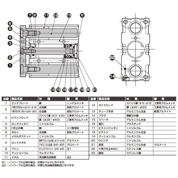 ガイド付シリンダ すべり軸受 ＜STG-M-20-3＞