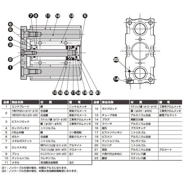 ガイド付シリンダ すべり軸受 ＜STG-M-25-5＞