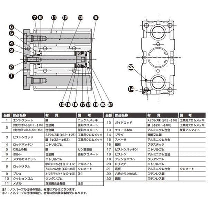 ガイド付シリンダ すべり軸受 ＜STG-M-25-5＞