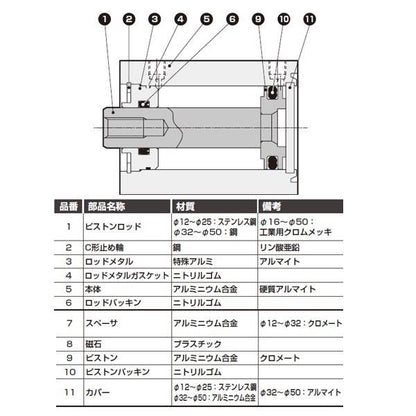 スーパーコンパクトシリング 複動・片ロッド形 ＜SSD2-12＞